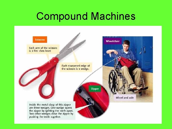 Compound Machines Compound Machines
