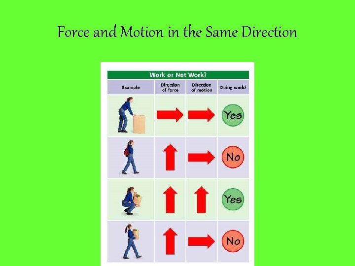 Force and Motion in the Same Direction Force and Motion in the Same Direction