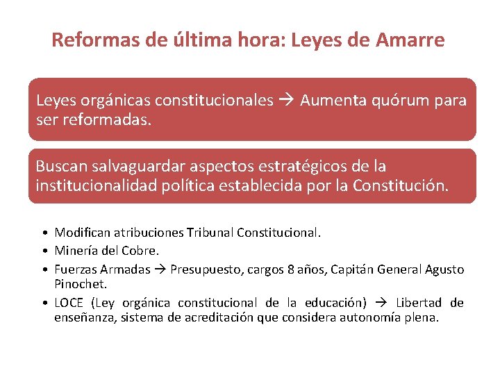 Reformas de última hora: Leyes de Amarre Leyes orgánicas constitucionales Aumenta quórum para ser