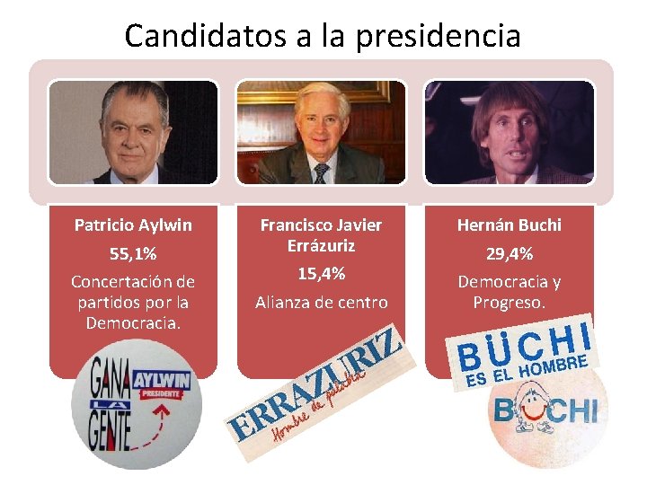 Candidatos a la presidencia Patricio Aylwin 55, 1% Concertación de partidos por la Democracia.