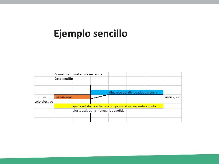 Ejemplo sencillo 