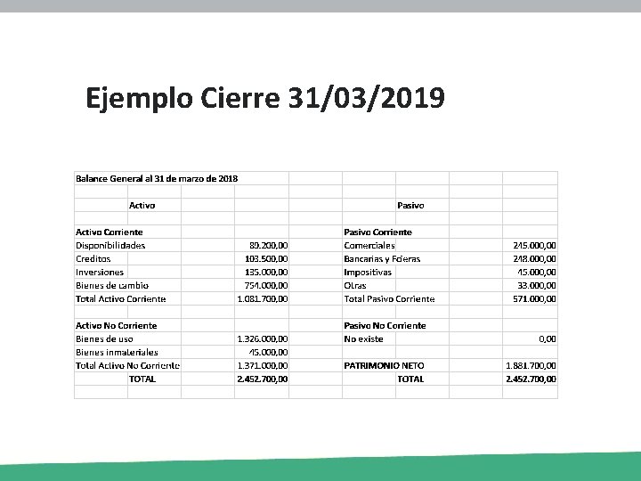 Ejemplo Cierre 31/03/2019 