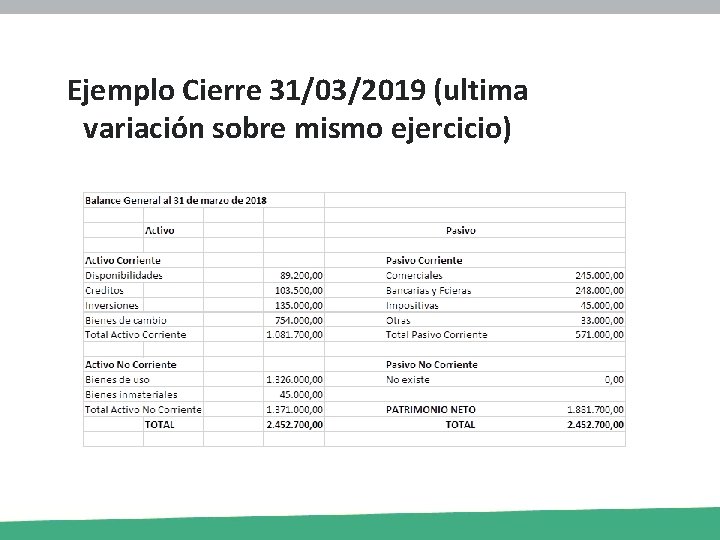 Ejemplo Cierre 31/03/2019 (ultima variación sobre mismo ejercicio) 