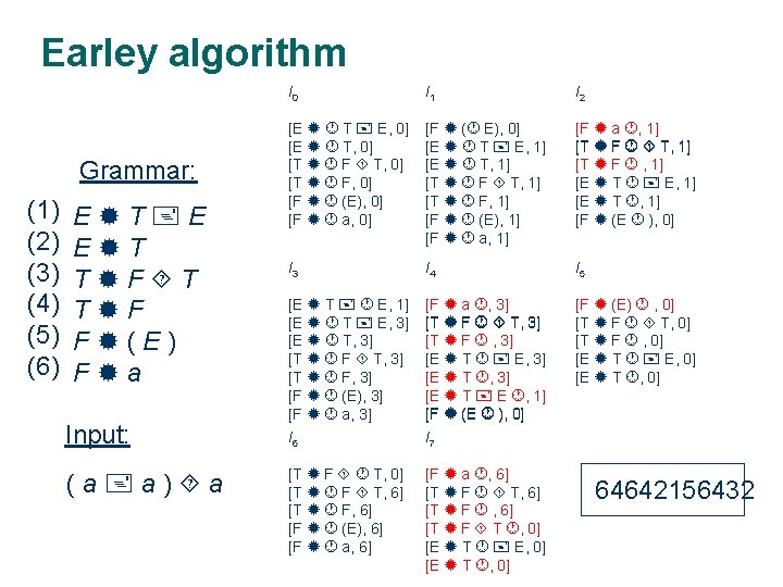 Earley algorithm Grammar: (1) (2) (3) (4) (5) (6) E T E E T