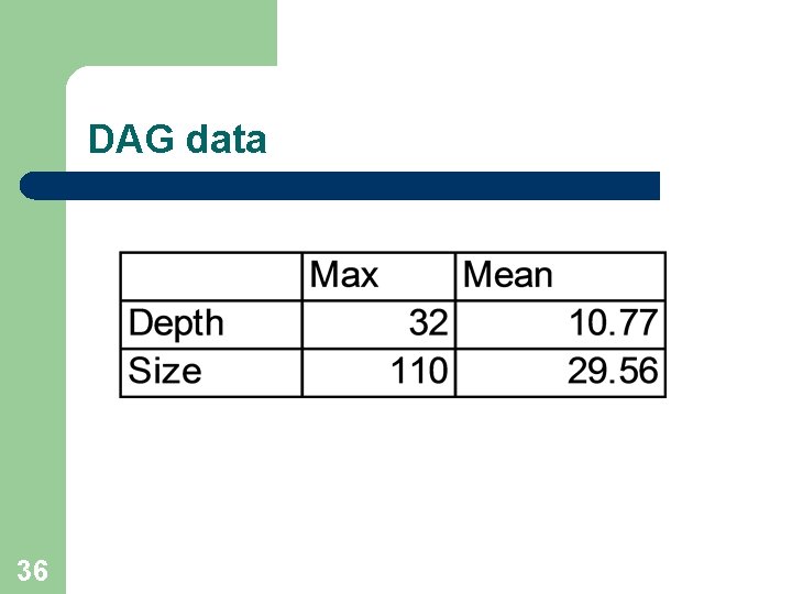 DAG data 36 