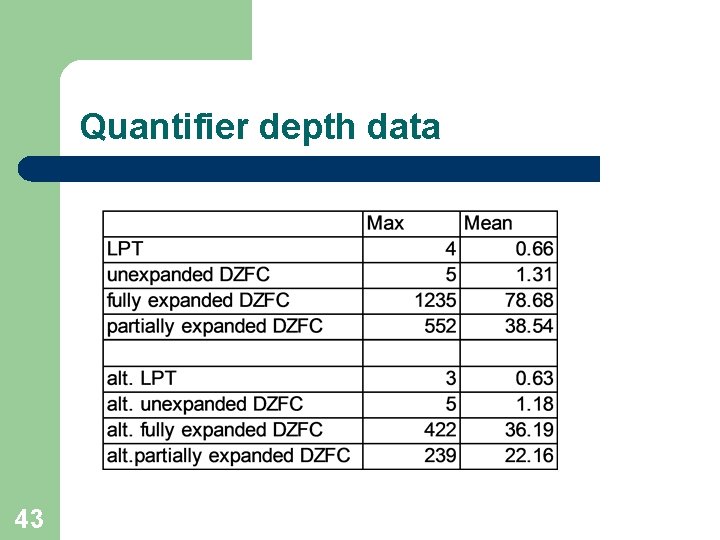 Quantifier depth data 43 