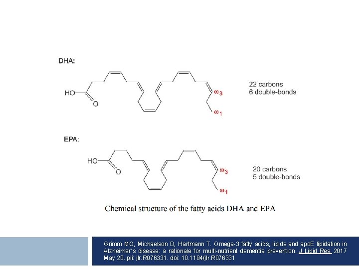 Grimm MO, Michaelson D, Hartmann T. Omega-3 fatty acids, lipids and apo. E lipidation