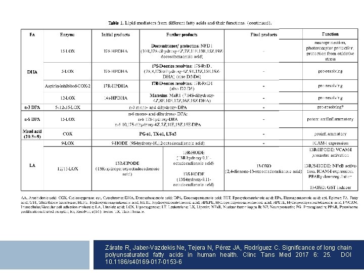 Zárate R, Jaber-Vazdekis Ne, Tejera N, Pérez JA, Rodríguez C. Significance of long chain