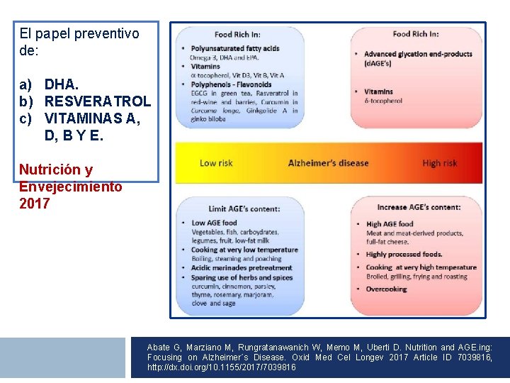 El papel preventivo de: a) DHA. b) RESVERATROL c) VITAMINAS A, D, B Y