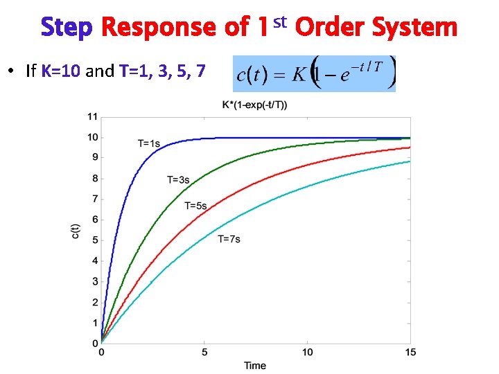 Step Response of 1 st Order System • If K=10 and T=1, 3, 5,