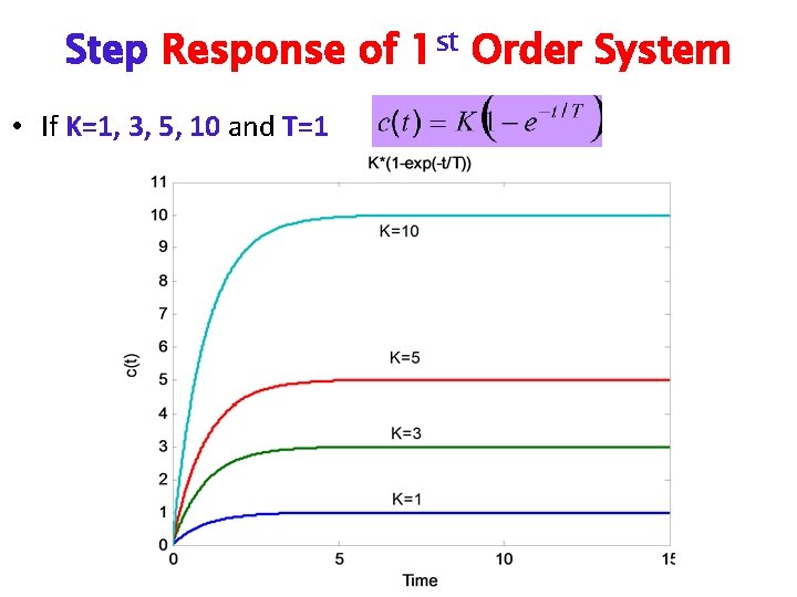 Step Response of 1 st Order System • If K=1, 3, 5, 10 and