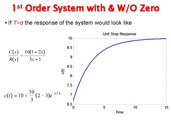 1 st Order System with & W/O Zero • If T>α the response of