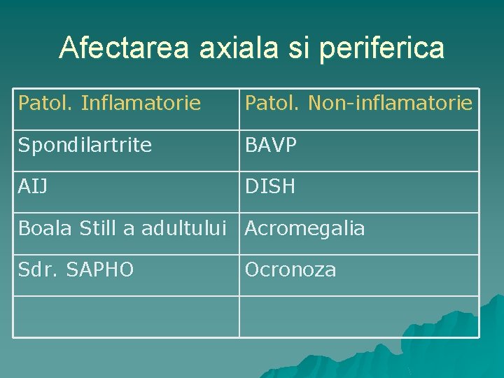 Afectarea axiala si periferica Patol. Inflamatorie Patol. Non-inflamatorie Spondilartrite BAVP AIJ DISH Boala Still