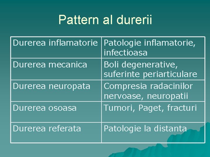 Pattern al durerii Durerea inflamatorie Patologie inflamatorie, infectioasa Durerea mecanica Boli degenerative, suferinte periarticulare