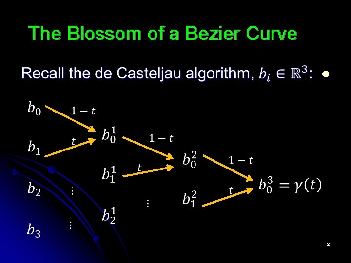 The Blossom of a Bezier Curve l 2 