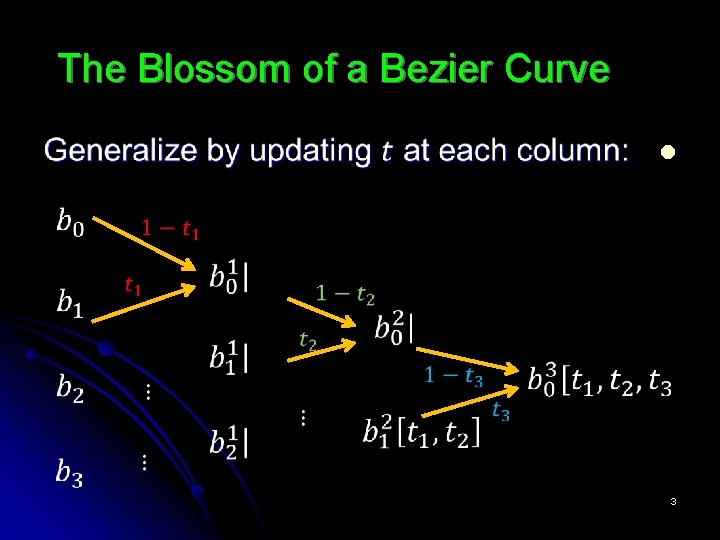 The Blossom of a Bezier Curve l 3 