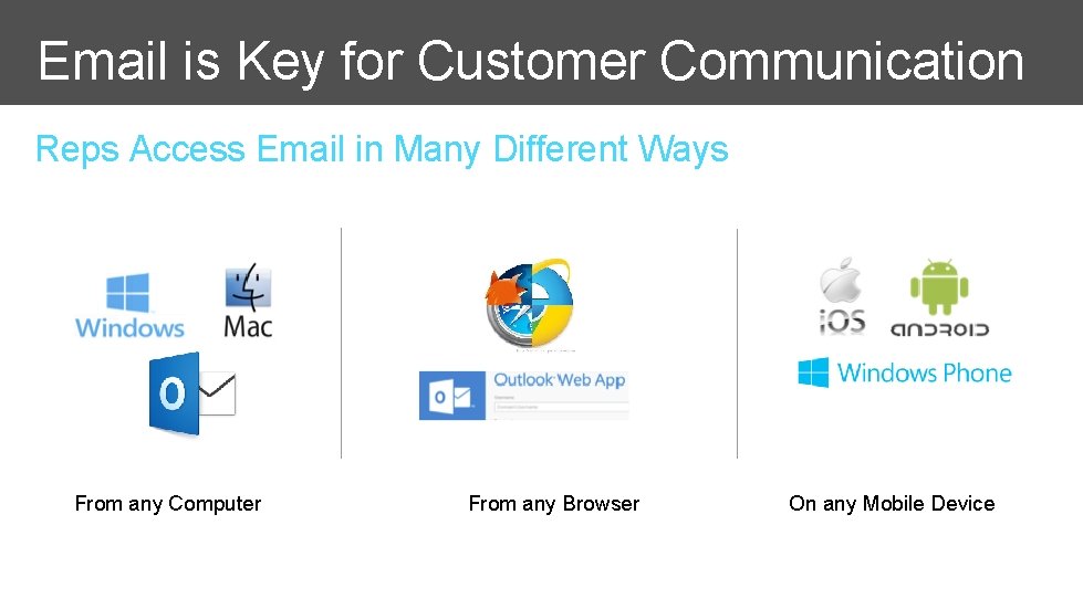 Email is Key for Customer Communication Reps Access Email in Many Different Ways From