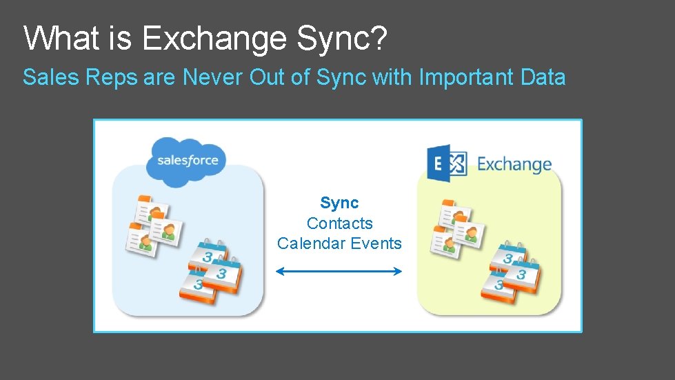 What is Exchange Sync? Sales Reps are Never Out of Sync with Important Data
