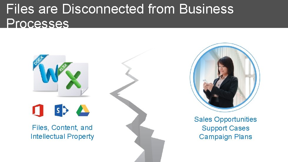 Files are Disconnected from Business Processes Files, Content, and Intellectual Property Sales Opportunities Support