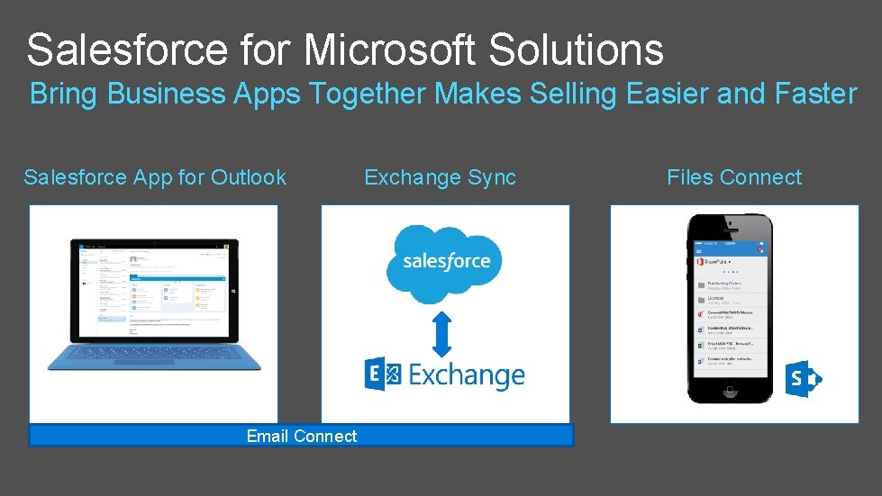 Salesforce for Microsoft Solutions Bring Business Apps Together Makes Selling Easier and Faster Salesforce