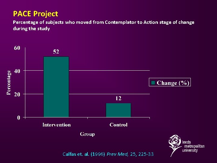 PACE Project Percentage of subjects who moved from Contemplator to Action stage of change
