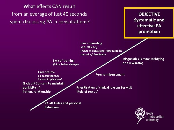 What effects CAN result from an average of just 45 seconds spent discussing PA