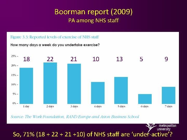 Boorman report (2009) PA among NHS staff 18 22 21 10 13 5 9