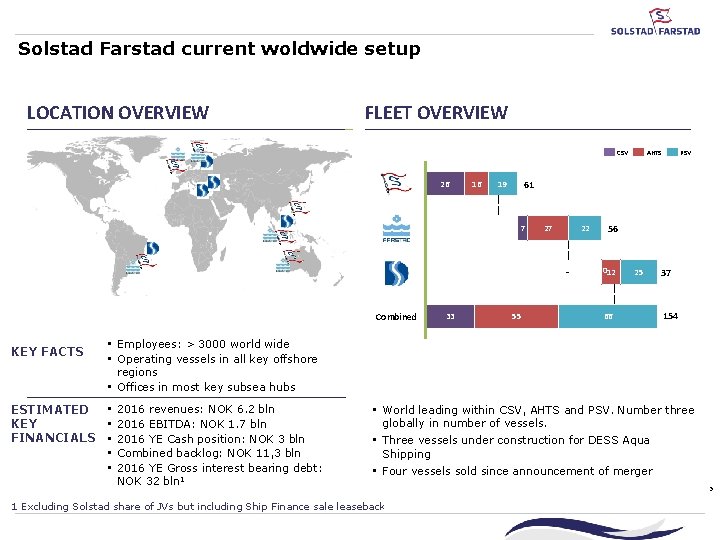 Solstad Farstad current woldwide setup LOCATION OVERVIEW FLEET OVERVIEW CSV 26 16 19 27 Solstad Farstad current woldwide setup LOCATION OVERVIEW FLEET OVERVIEW CSV 26 16 19 27