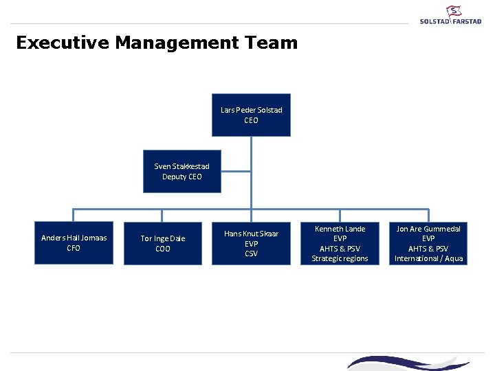 Executive Management Team Lars Peder Solstad CEO Sven Stakkestad Deputy CEO Anders Hall Jomaas Executive Management Team Lars Peder Solstad CEO Sven Stakkestad Deputy CEO Anders Hall Jomaas