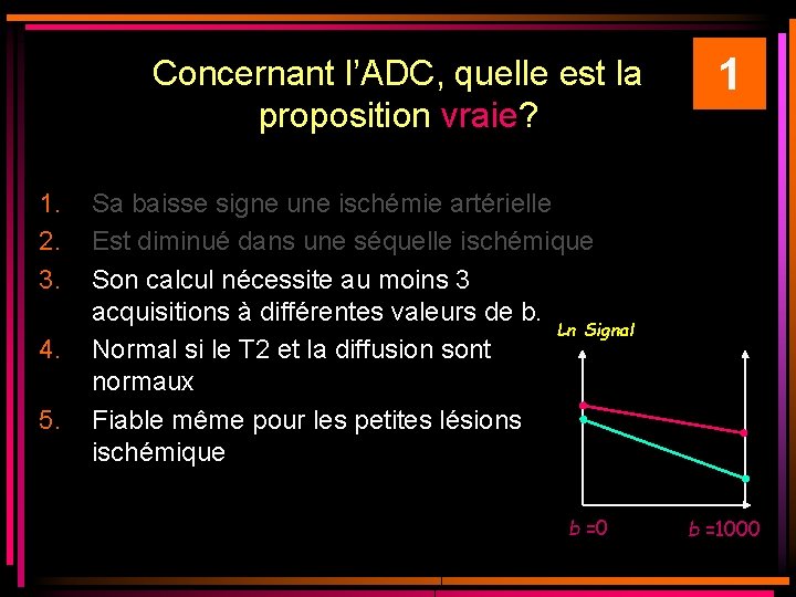 Concernant l’ADC, quelle est la proposition vraie? 1. 2. 3. 4. 5. 1 Sa Concernant l’ADC, quelle est la proposition vraie? 1. 2. 3. 4. 5. 1 Sa