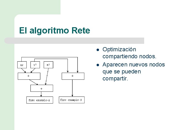 El algoritmo Rete l l Optimización compartiendo nodos. Aparecen nuevos nodos que se pueden