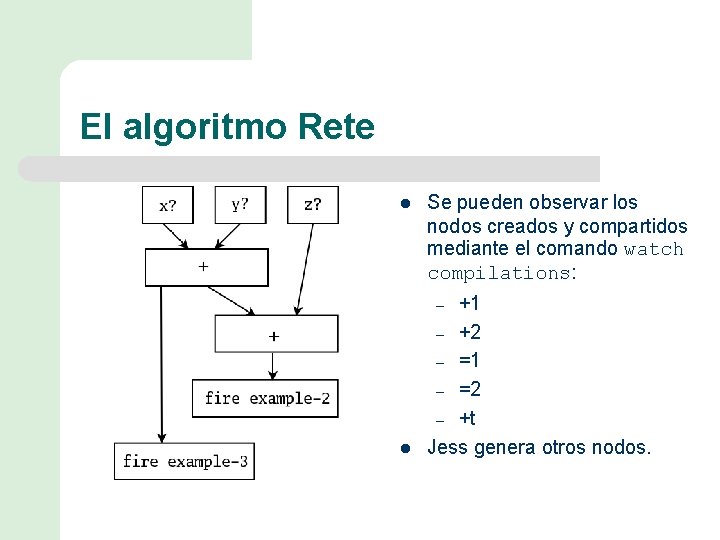 El algoritmo Rete l Se pueden observar los nodos creados y compartidos mediante el