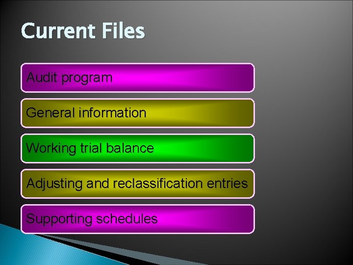 Current Files Audit program General information Working trial balance Adjusting and reclassification entries Supporting Current Files Audit program General information Working trial balance Adjusting and reclassification entries Supporting