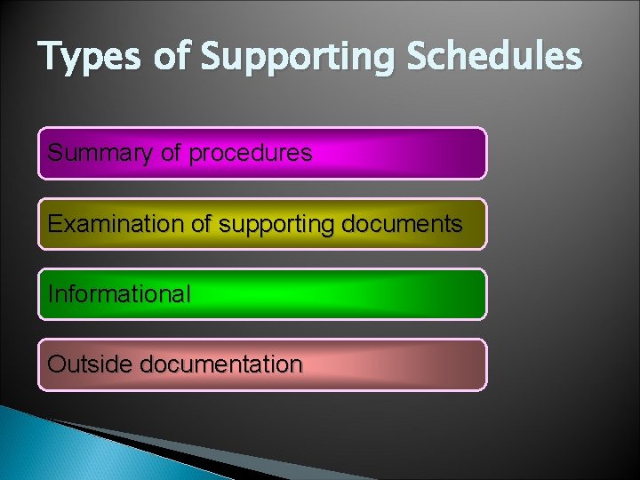 Types of Supporting Schedules Summary of procedures Examination of supporting documents Informational Outside documentation Types of Supporting Schedules Summary of procedures Examination of supporting documents Informational Outside documentation