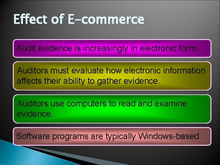 Effect of E-commerce Audit evidence is increasingly in electronic form. Auditors must evaluate how Effect of E-commerce Audit evidence is increasingly in electronic form. Auditors must evaluate how