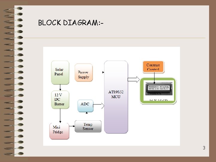 BLOCK DIAGRAM: - 3 