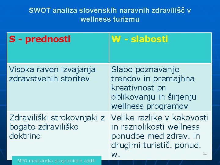 SWOT analiza slovenskih naravnih zdravilišč v wellness turizmu S - prednosti W - slabosti SWOT analiza slovenskih naravnih zdravilišč v wellness turizmu S - prednosti W - slabosti
