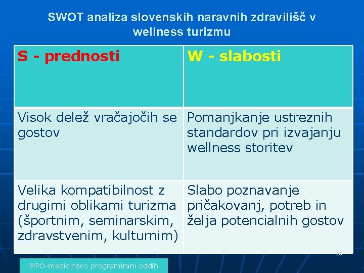 SWOT analiza slovenskih naravnih zdravilišč v wellness turizmu S - prednosti W - slabosti