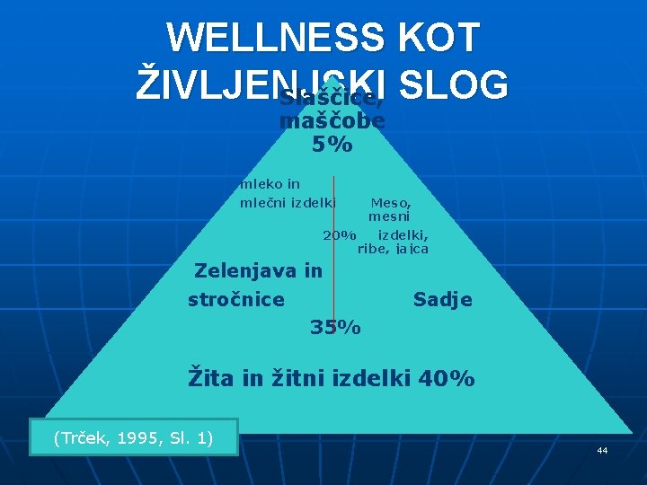 WELLNESS KOT ŽIVLJENJSKI Slaščice, SLOG maščobe 5% mleko in mlečni izdelki Meso, mesni 20%