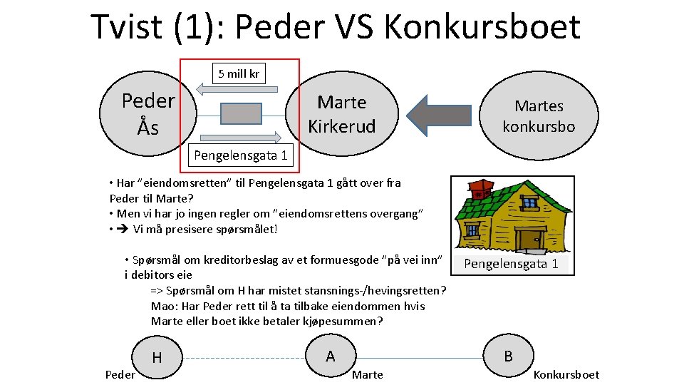 Tvist (1): Peder VS Konkursboet 5 mill kr Peder Ås Marte Kirkerud Martes konkursbo