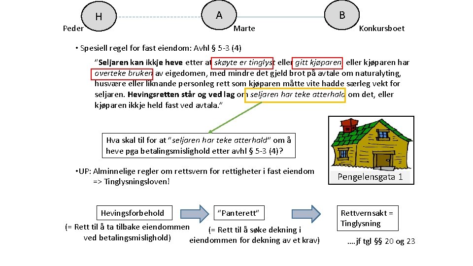 Peder A H B Marte Konkursboet • Spesiell regel for fast eiendom: Avhl §