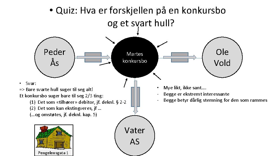  • Quiz: Hva er forskjellen på en konkursbo og et svart hull? Peder