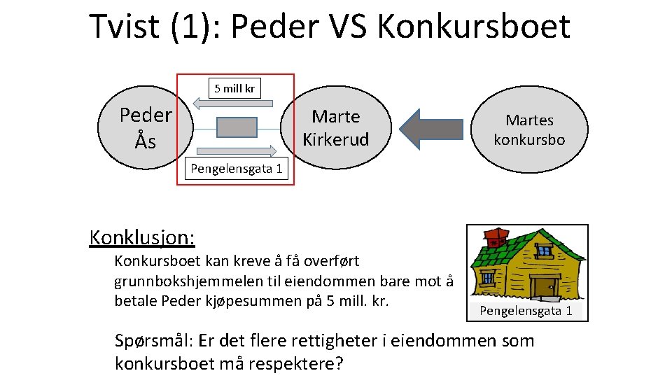 Tvist (1): Peder VS Konkursboet 5 mill kr Peder Ås Marte Kirkerud Martes konkursbo