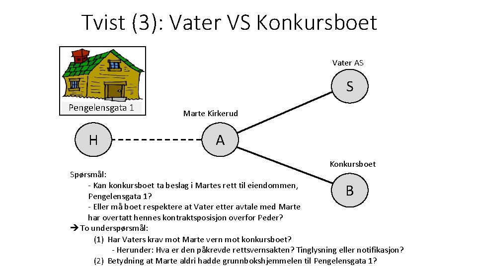 Tvist (3): Vater VS Konkursboet Vater AS S Pengelensgata 1 H Marte Kirkerud A