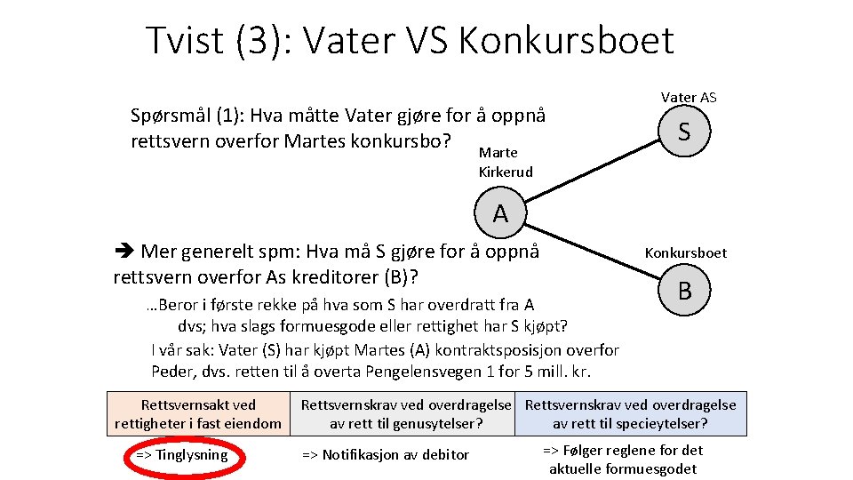 Tvist (3): Vater VS Konkursboet Spørsmål (1): Hva måtte Vater gjøre for å oppnå
