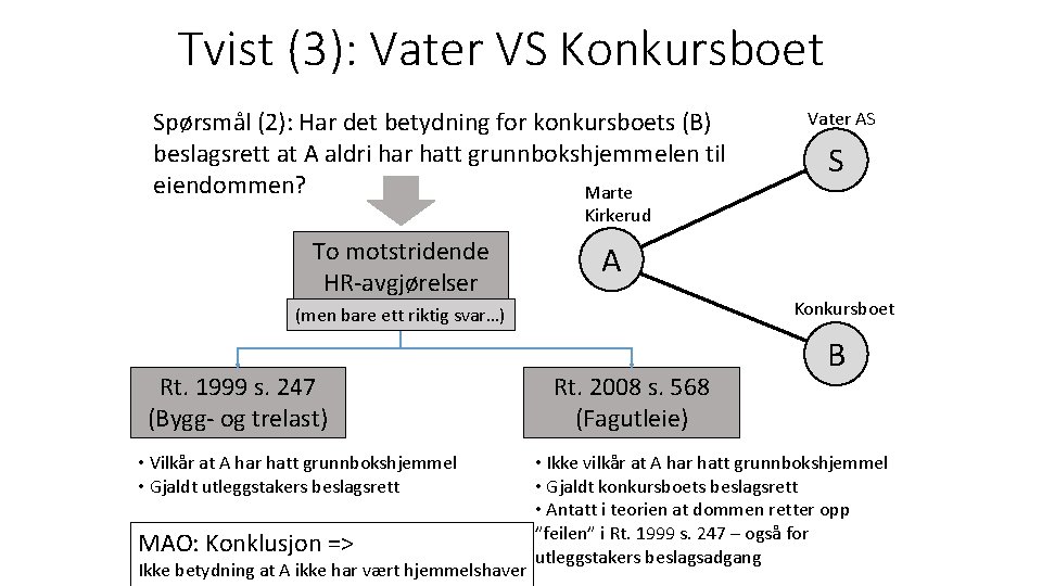 Tvist (3): Vater VS Konkursboet Spørsmål (2): Har det betydning for konkursboets (B) beslagsrett
