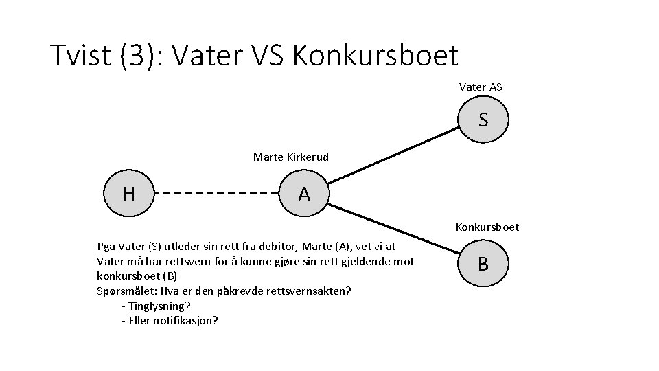 Tvist (3): Vater VS Konkursboet Vater AS S Marte Kirkerud H A Konkursboet Pga