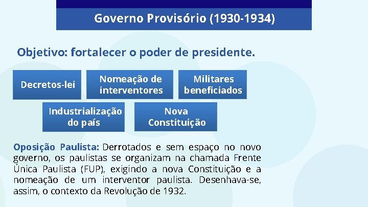 Governo Provisório (1930 -1934) Objetivo: fortalecer o poder de presidente. Decretos-lei Nomeação de interventores