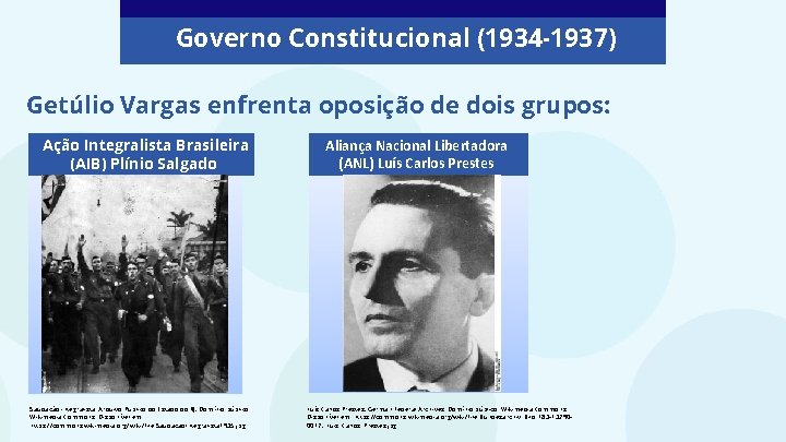 Governo Constitucional (1934 -1937) Getúlio Vargas enfrenta oposição de dois grupos: Ação Integralista Brasileira
