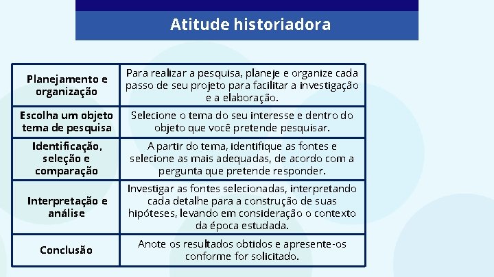 Atitude historiadora Planejamento e organização Para realizar a pesquisa, planeje e organize cada passo